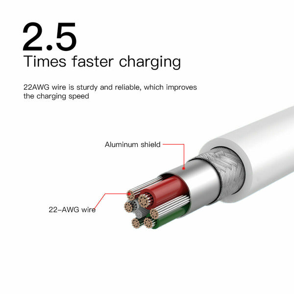 USB C To USB C Charging Fast Dual Cable For Kindle Paperwhite 6.2